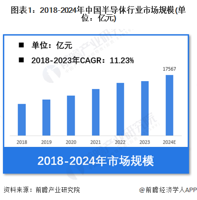 半导体的基本性质【半导体】行业市场规模：