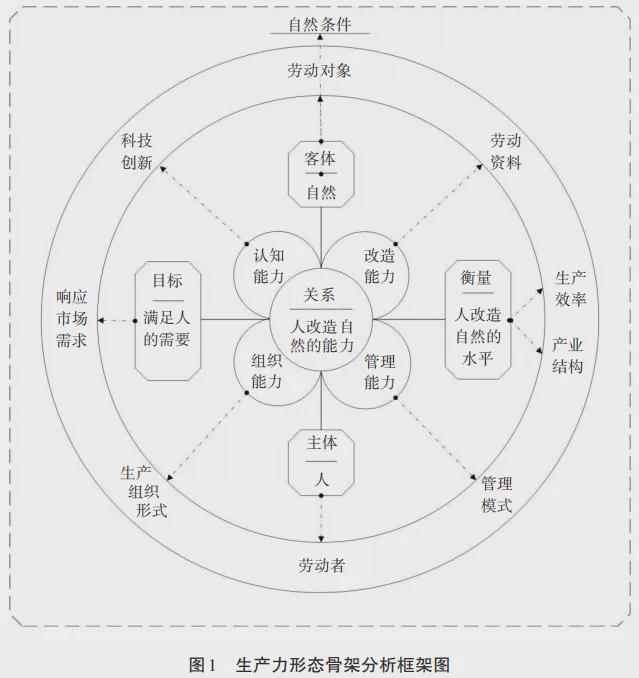 半导体的第一性原理新质生产力形态骨架、逻